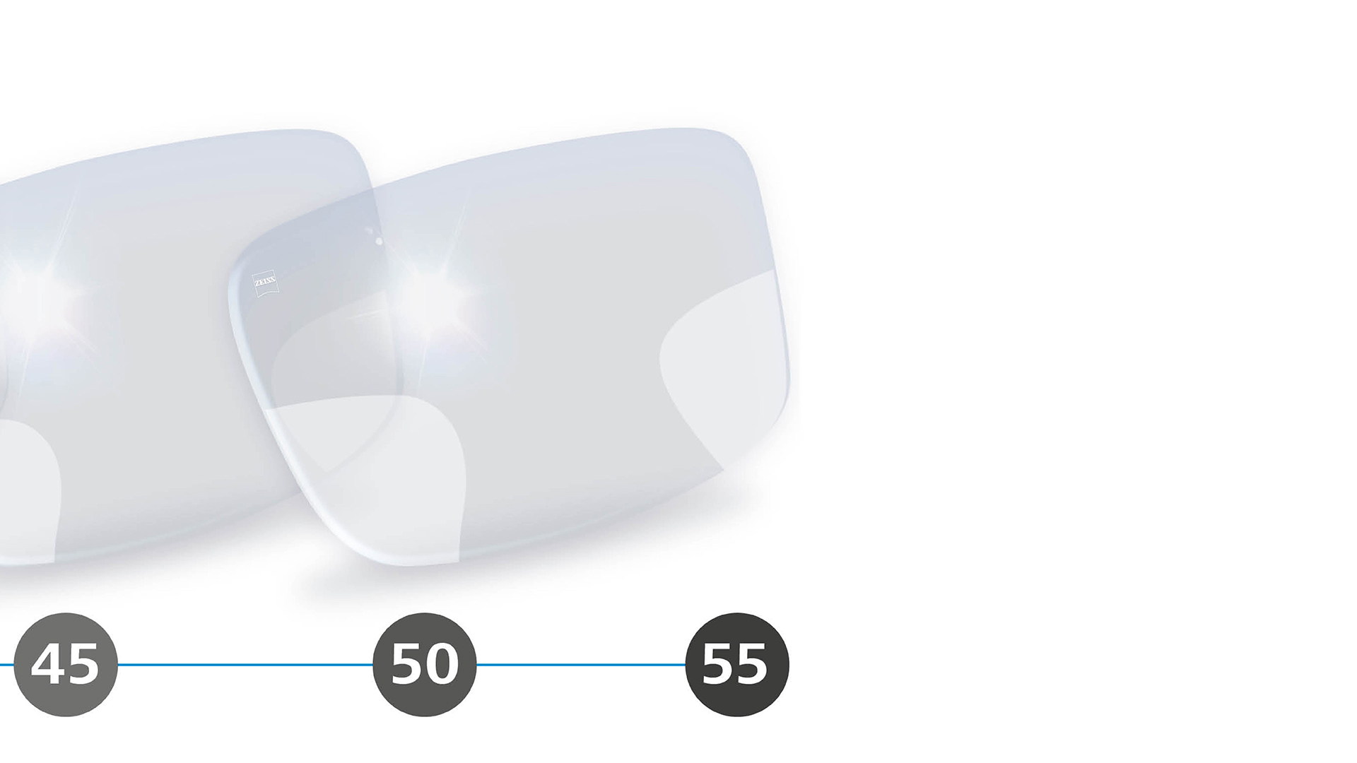 3D-illustration av progressiva glasögonglas med perfifera oskarpa zoner för personer över 40 år.