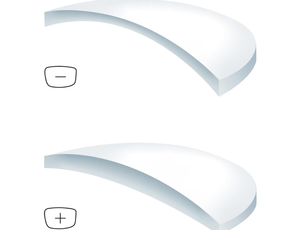 Illustration av plus- och minusglas med olika index: ju högre index, desto tunnare glas.