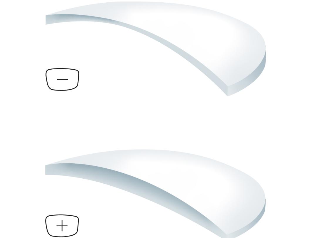 Illustration av plus- och minusglas med olika index: ju högre index, desto tunnare glas.