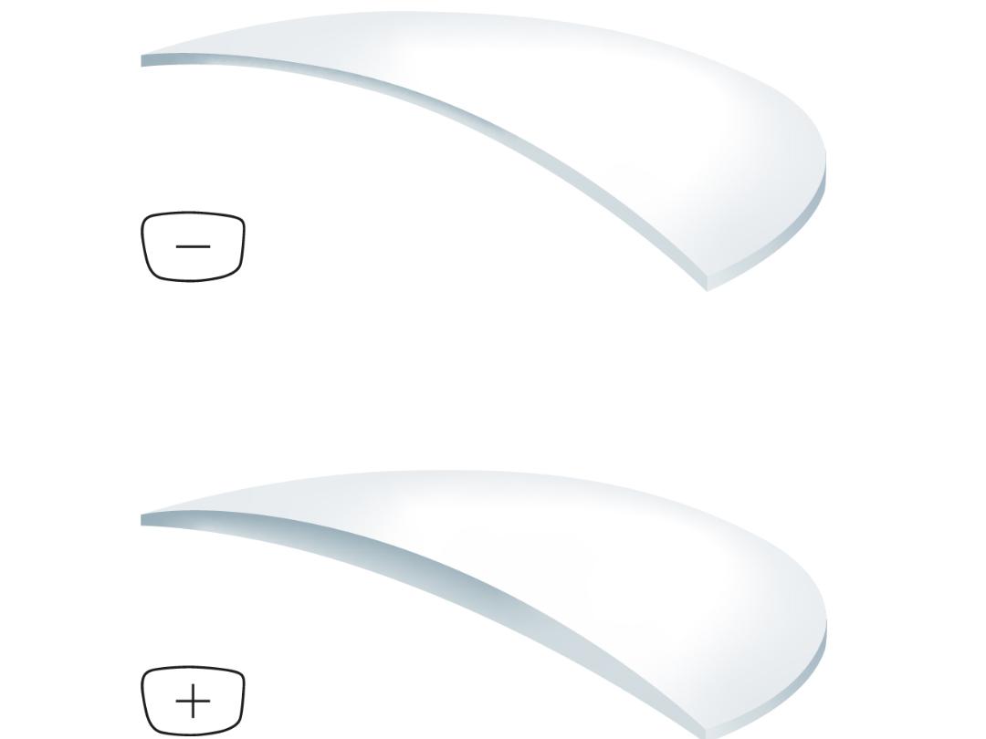 Illustration av plus- och minusglas med olika index: ju högre index, desto tunnare glas.