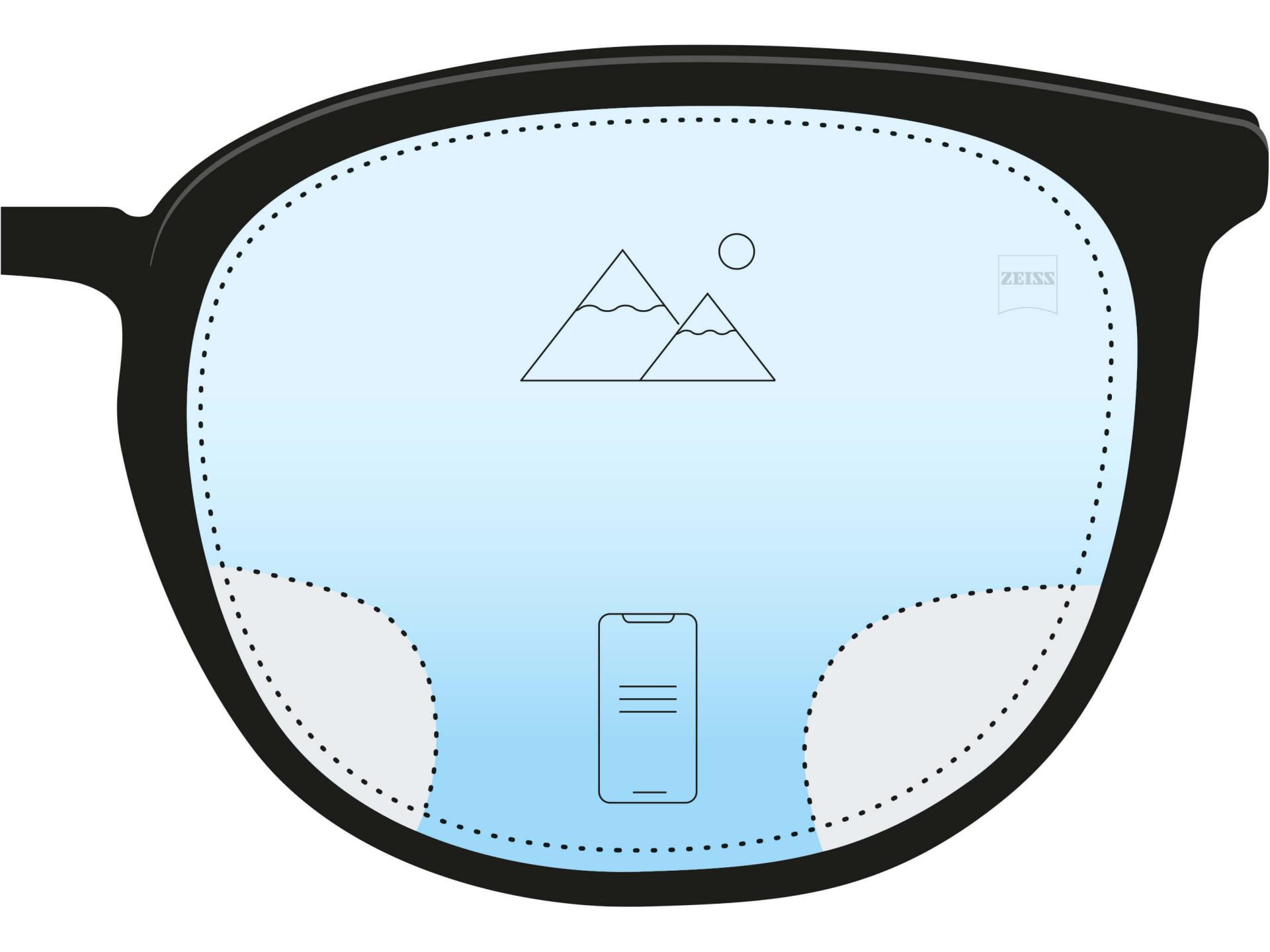 En bild av ett glas som motverkar ögontrötthet. Två ikoner och en färggradient, som går från mörkblått i nederkant till ljusblått längst upp, indikerar att den största delen av glaset har avståndsstyrka, men att det finns en liten zon längst ner som hjälper till med närseendet.