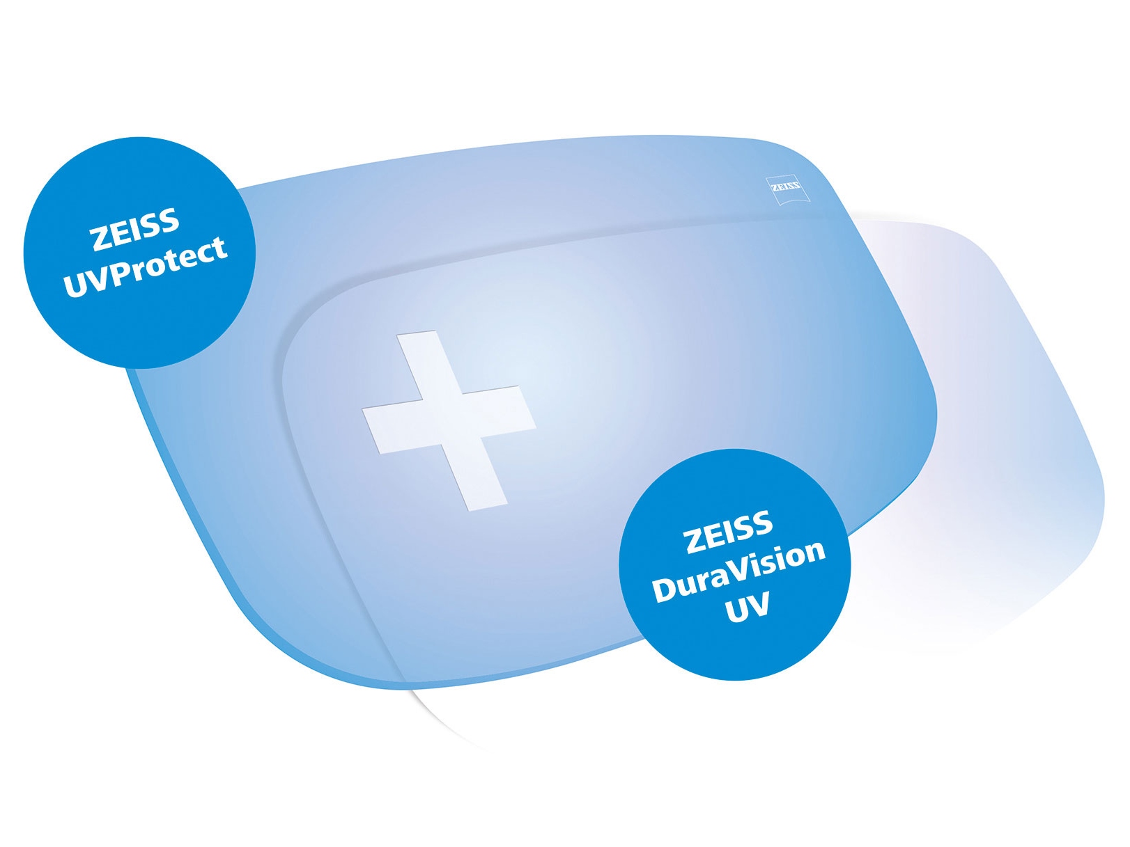 Alla glas från ZEISS har som standard ett fullt UV-skydd, från alla sidor. Bilden visar två lösningar.