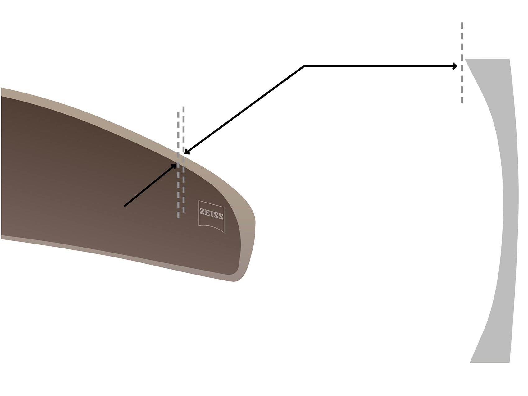 Visualisering av ZEISS kupade glas med en närbild av Cosmetic Edge® Technology. 